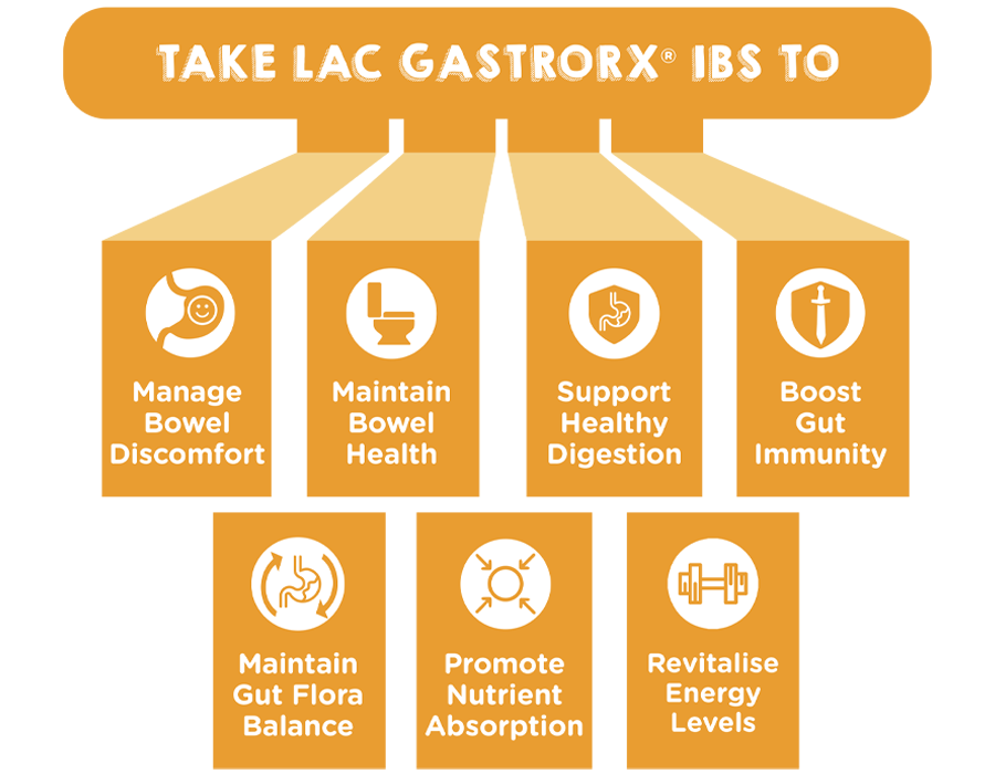 LAC Gastrorx IBS
